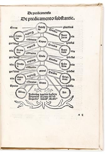 Paul of Pergula [aka Paolo della Pergola] (d. 1455) Compendium Logica: Logica Magistri Pauli Pergulensis.